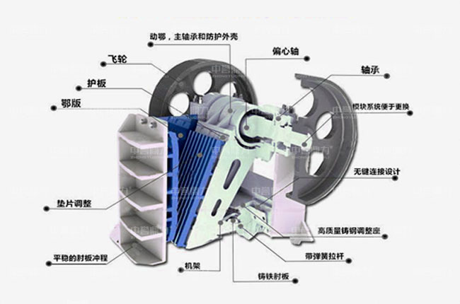德版顎式破碎機(jī)組成結(jié)構(gòu)圖