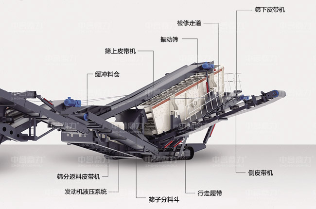 履帶篩分機的構(gòu)造圖解