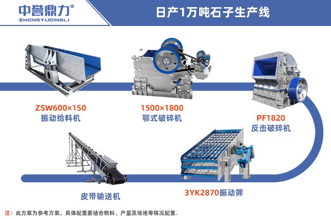 日產(chǎn)1萬噸的石料廠設(shè)備流程