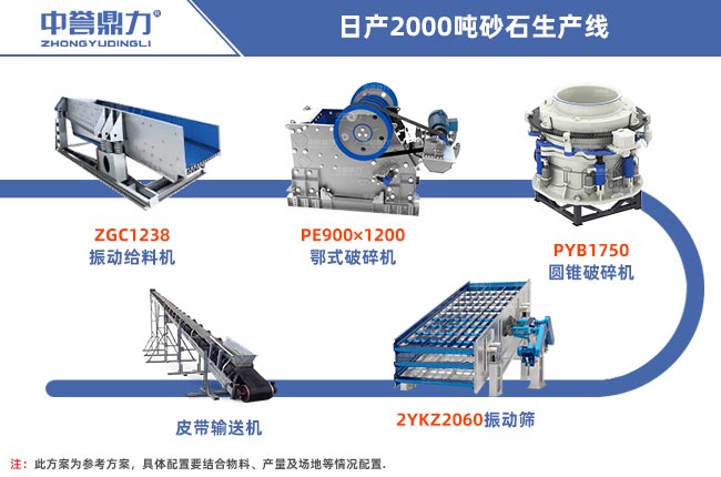 日產(chǎn)2000噸固定式生產(chǎn)線流程圖