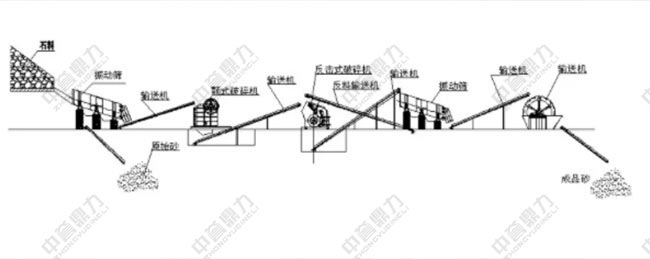 時產(chǎn)150噸制砂生產(chǎn)線圖紙