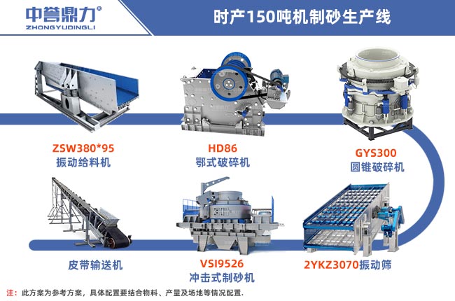 時產(chǎn)150噸機制砂生產(chǎn)線工藝流程圖