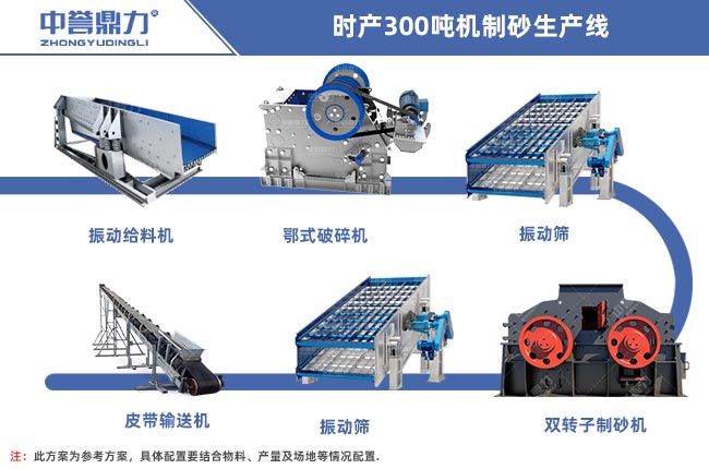 時(shí)產(chǎn)300噸機(jī)制砂生產(chǎn)線設(shè)備配置
