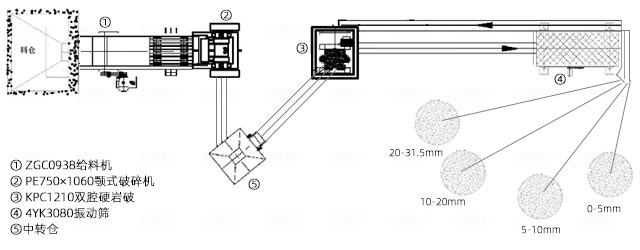 時產(chǎn)150-250噸花崗巖破碎機生產(chǎn)線工藝流程圖