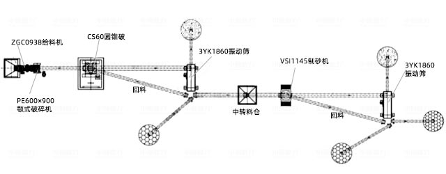 時產(chǎn)100-150噸隧道洞渣制砂方案流程