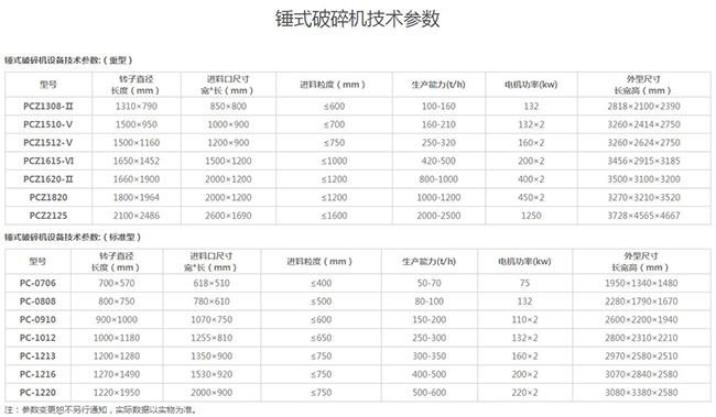 錘式破碎機(jī)型號參數(shù)表 錘式破碎機(jī)型號參數(shù)表