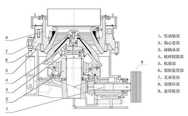 多缸液壓圓錐破碎機(jī)結(jié)構(gòu)圖 多缸液壓圓錐破碎機(jī)結(jié)構(gòu)圖