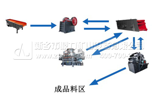 硬質(zhì)石料時產(chǎn)50噸制砂生產(chǎn)線工藝流程圖 硬質(zhì)石料時產(chǎn)50噸制砂生產(chǎn)線工藝流程圖