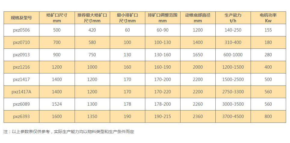 旋回破碎機技術(shù)參數(shù) 旋回破碎機技術(shù)參數(shù)