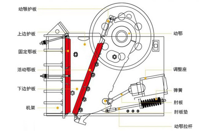 顎式破碎機結(jié)構(gòu)原理圖 顎式破碎機結(jié)構(gòu)原理圖