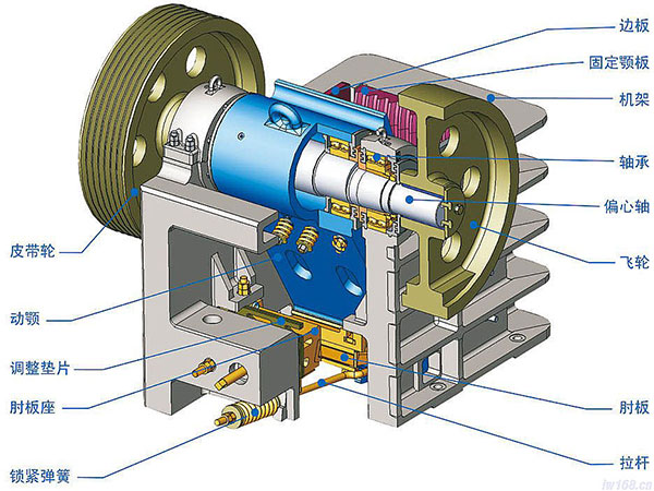 顎式破碎機結(jié)構(gòu)圖