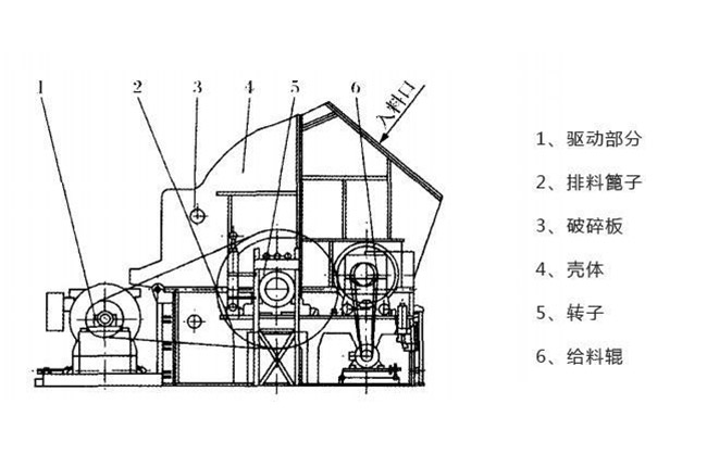 青石碎石機(jī)工作原理