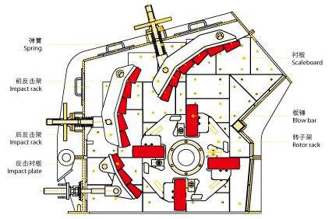 反擊式破碎機(jī)工作原理 反擊式破碎機(jī)工作原理