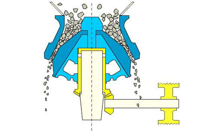 圓錐式破碎機(jī)工作原理 圓錐式破碎機(jī)工作原理