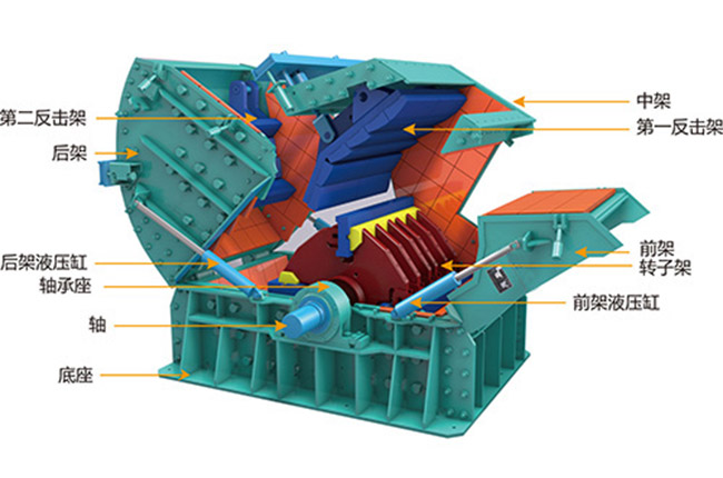 反擊式破碎機錘板與反擊板間隙調(diào)整 反擊式破碎機錘板與反擊板間隙調(diào)整