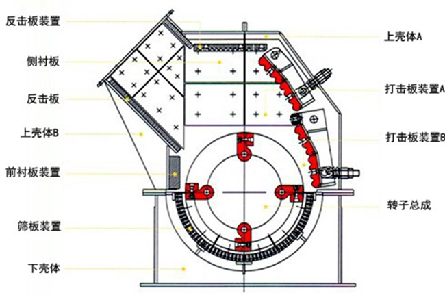 錘式破碎機結(jié)構(gòu) 錘式破碎機結(jié)構(gòu)