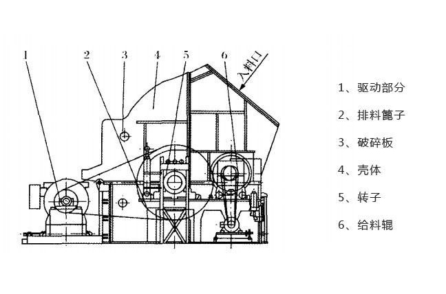 錘式破石機工作原理 錘式破石機工作原理