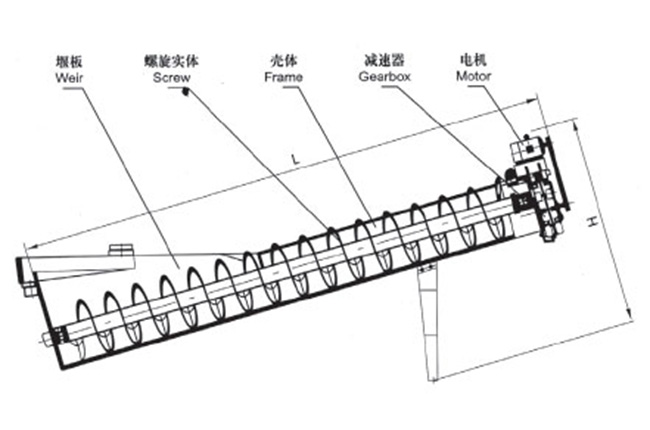 單螺旋洗砂機(jī)工作原理 單螺旋洗砂機(jī)工作原理
