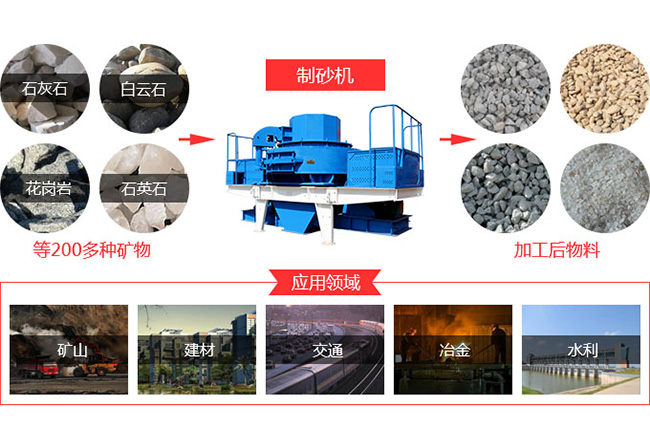 沖擊式破碎機結(jié)構(gòu)及應(yīng)用 沖擊式破碎機結(jié)構(gòu)及應(yīng)用
