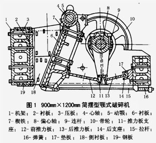 鄂式破碎機機架 鄂式破碎機機架