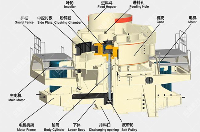 沖擊式破碎機結(jié)構(gòu)組成 沖擊式破碎機結(jié)構(gòu)組成