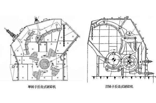 反擊式破碎機結(jié)構(gòu)圖 反擊式破碎機結(jié)構(gòu)圖