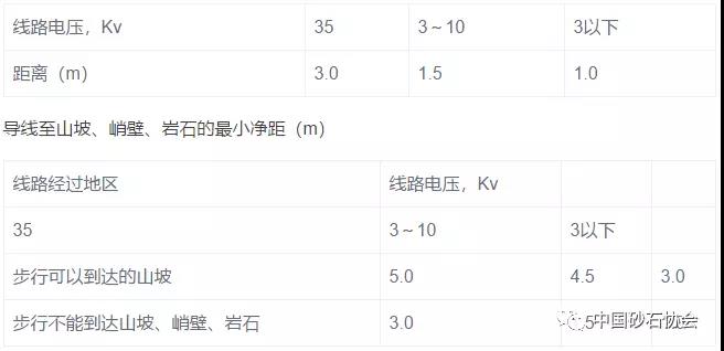 大型露天礦開采設(shè)計(jì)