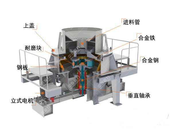 �Z��ʯ��ɰ�C�Y(ji��)��(g��u)