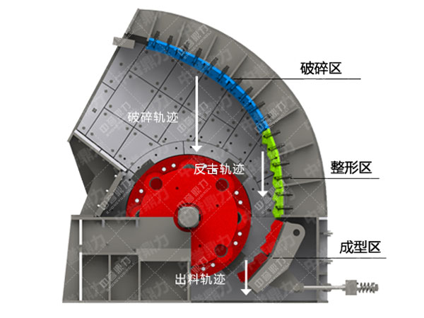 無篩底錘式破碎機(jī)