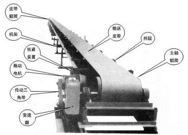 皮帶輸送機(jī)