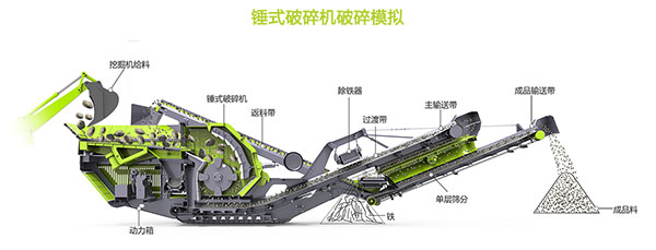 錘式移動(dòng)破碎站