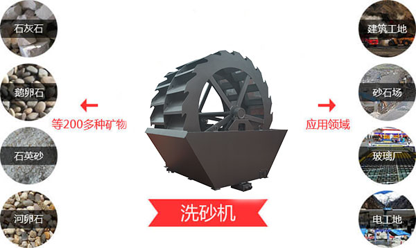 一小時(shí)100噸左右的洗砂機(jī)