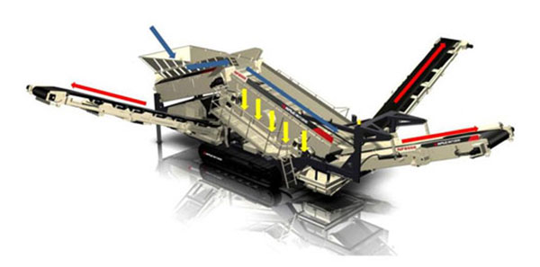 履帶式移動(dòng)破碎機(jī)