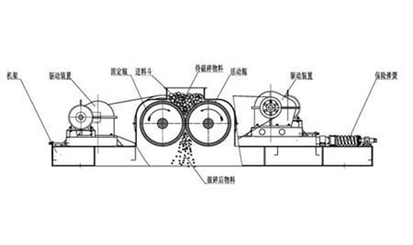 雙輥破碎機原理 雙輥破碎機原理